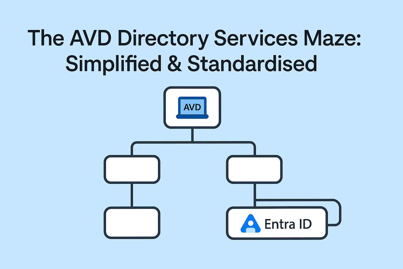The AVD Directory Services Maze: Simplified & Standardised